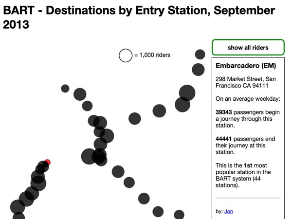 BART Ridership